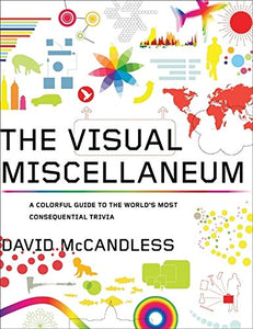 The Visual Miscellaneum 