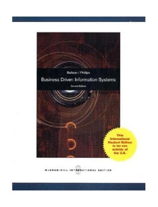 Business Driven Information Systems with Premium Content Card 