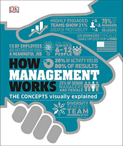 How Management Works 