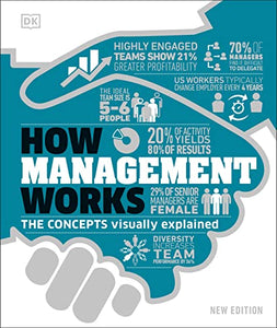 How Management Works 