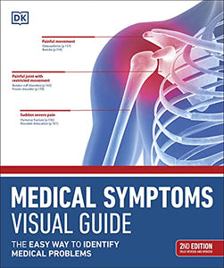 Medical Symptoms Visual Guide 