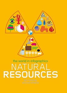 Natural Resources 