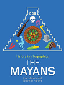 History in Infographics: Mayans 