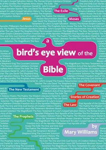 A Bird's-eye View of the Bible 