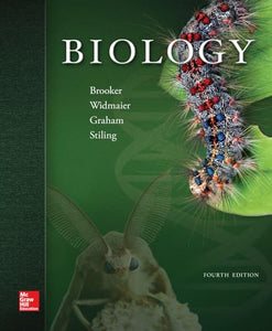 Biology 