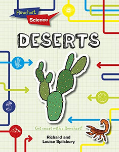 Deserts 