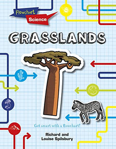 Grasslands 