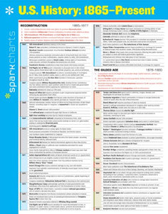 U.S. History: 1865Present SparkCharts 