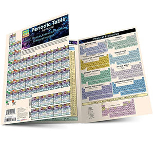 Periodic Table Advanced 