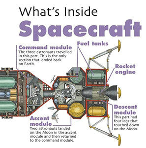 What's Inside?: Spacecraft 