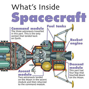 What's Inside?: Spacecraft 