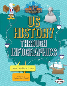 US History through Infographics 