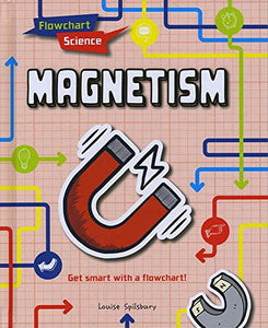 Magnetism 