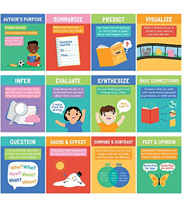 Mini Posters: Reading Comprehension Strategies 