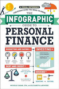 The Infographic Guide to Personal Finance 