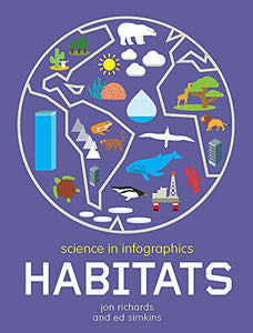 Science in Infographics: Habitats 