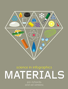 Science in Infographics: Materials 