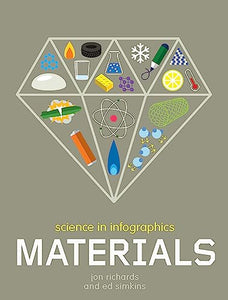 Science in Infographics: Materials 