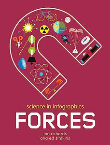 Science in Infographics: Forces 