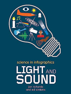 Science in Infographics: Light and Sound 