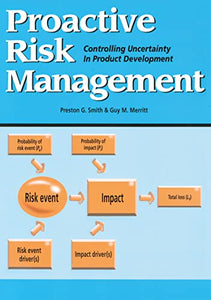 Proactive Risk Management 