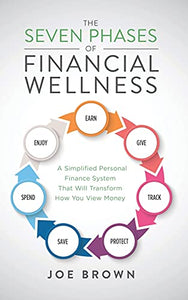 The Seven Phases of Financial Wellness 