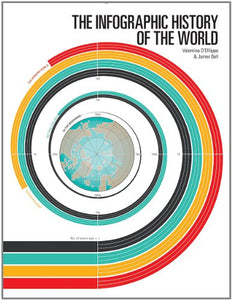 The Infographic History of the World 