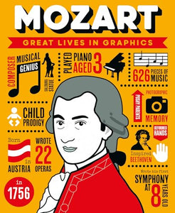 Great Lives in Graphics: Wolfgang Amadeus Mozart 