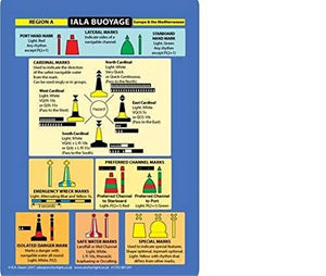 IALA Buoyage 