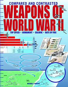 Weapons of World War II 